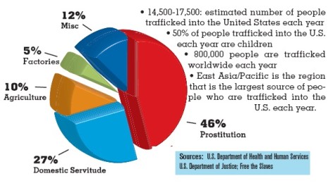 Photo courtesy of http://www.f-4-c.org/statistics. 