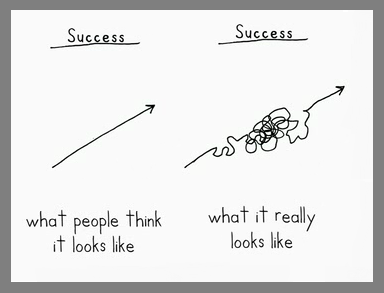 Photo courtesy of thetalentcode.com.