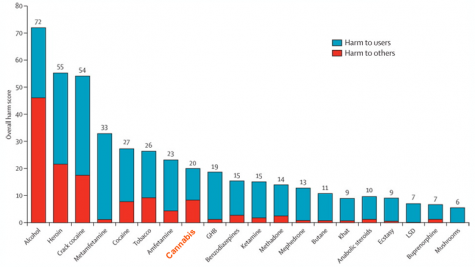 Courtesy of Lancet